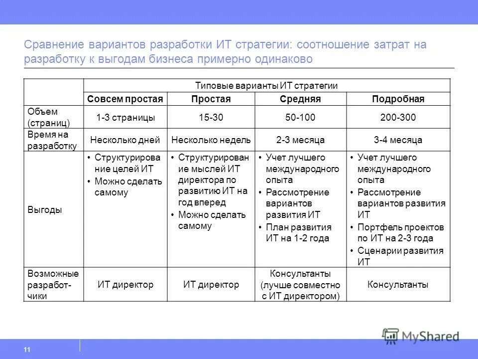Выберите вариант для сопоставления. Варианты сравнения данных. Выберите вариант для сопоставления. Выберите вариант для сопоставления. Таблица сравнения.