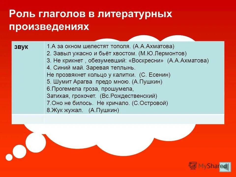 Предложение с глаголами из произведения. Роль глаголов. Роль глаголов в произведениях Пушкина. Роль глаголов в произведении. Роль глаголов в художественных произведениях Пушкина 6 класс.