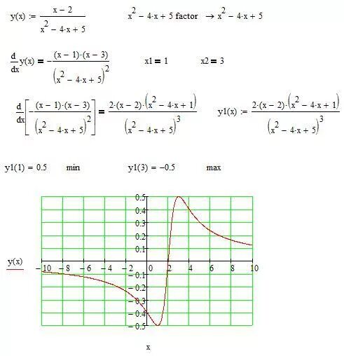 Исследовать функцию x 2 2 x. Исследовать функцию x 2 2 x