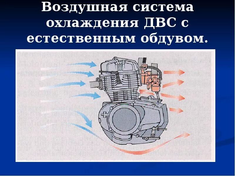 Система водяного охлаждения двс. Техническое обслуживание системы охлаждения схема. Объем системы охлаждения двигателя. Объем системы охлаждения двигателя. Принцип работы жидкостной системы охлаждения.