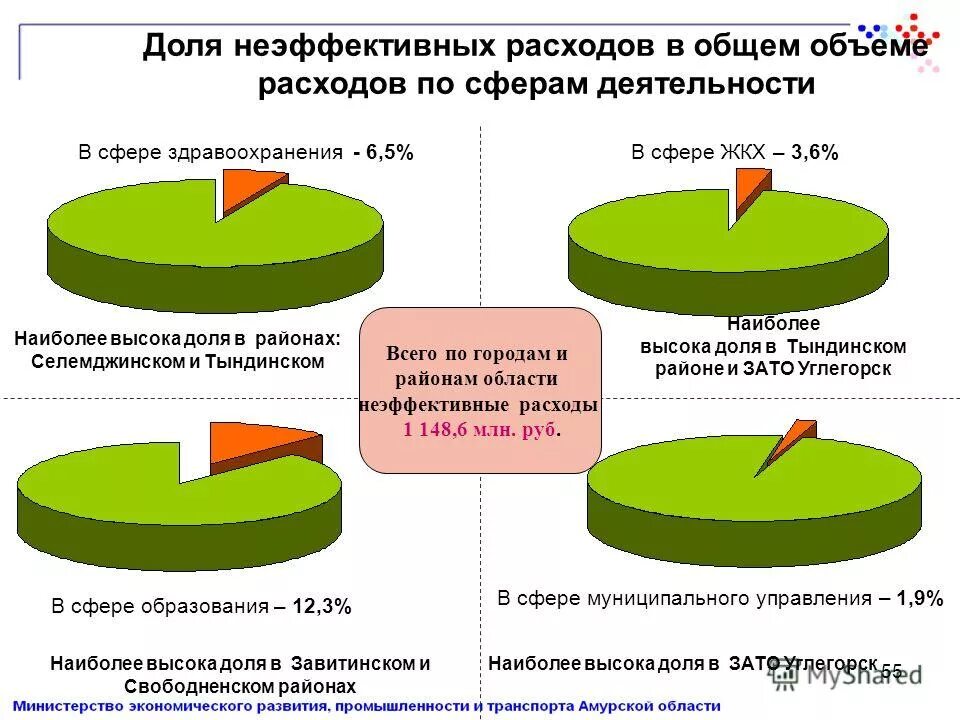 расходы государства на образование. расходы в сфере образования. расходы в сфере образования. расходы в сфере образования. расходы в сфере образования.