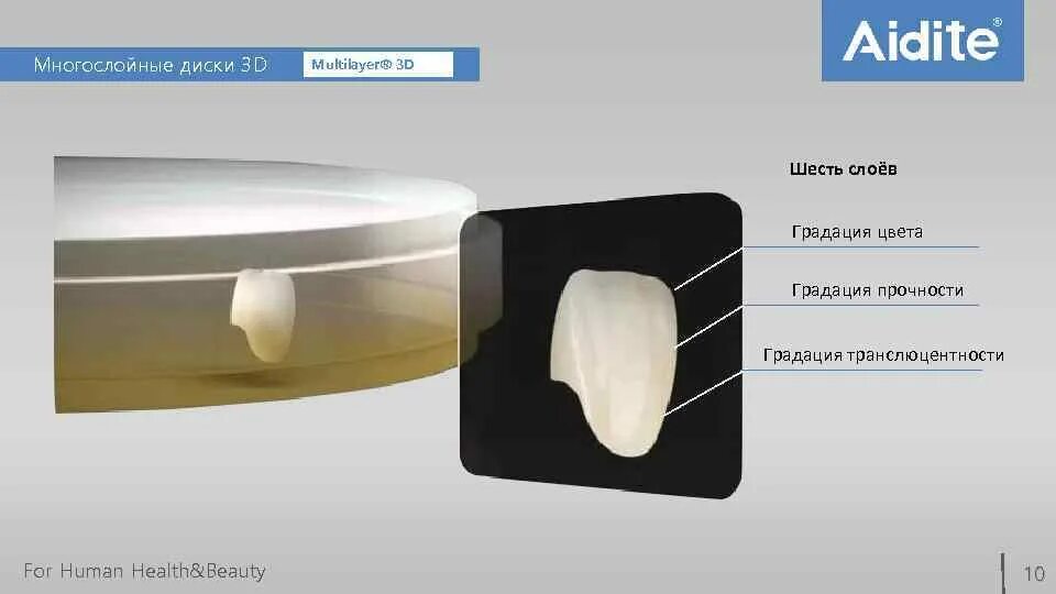 Диск циркониевый Aidite 3d Pro. Aidite циркониевые блоки. Многослойные диски. Диоксид циркона Aidite.