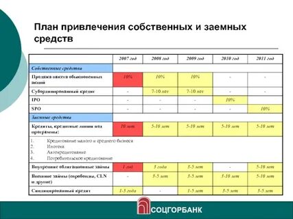 План привлечения средств