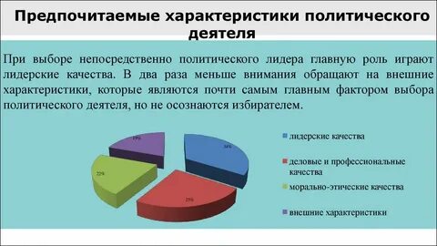 Личностные характеристики политического лидерства
