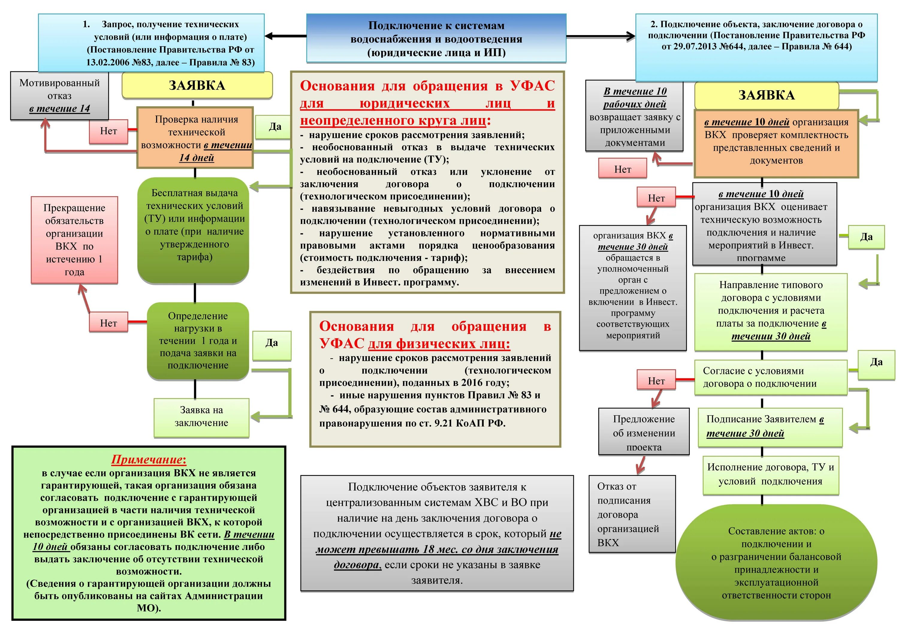Управляющая компания алгоритм