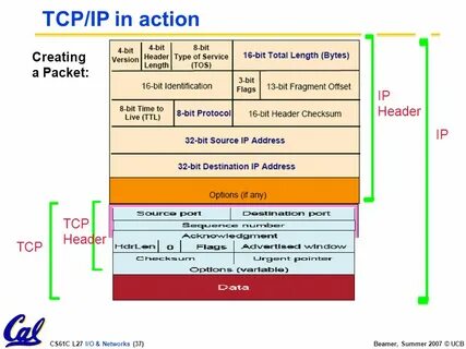 Tcp заголовок размер
