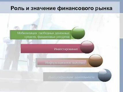 Значение финансового рынка