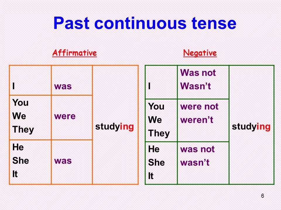 Past continuous tense form