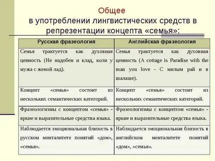 Согласование соответствия