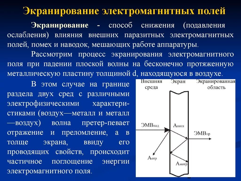 Защита экранированием от ЭМП. Экранирование электромагнитных полей. Защитные экраны от электромагнитного излучения. Экраны для защиты от электромагнитных полей.