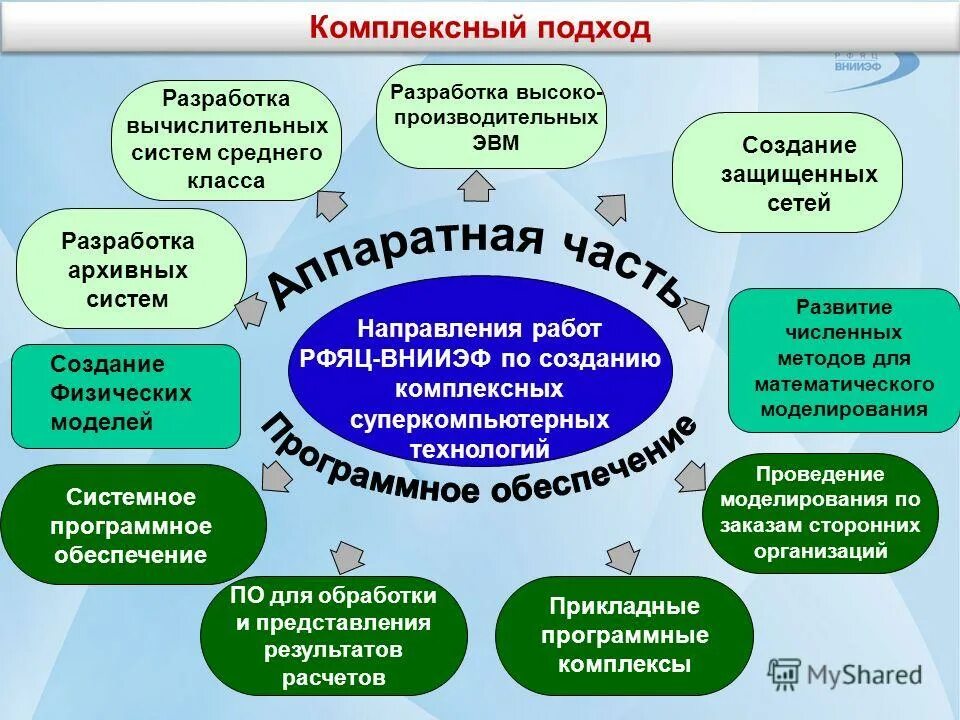 Логинова мои достижения 1 класс. Создание комплексных работ. Итоговые комплексные работы. Логинова мои достижения итоговые комплексные работы. Мои достижения итоговые комплексные.