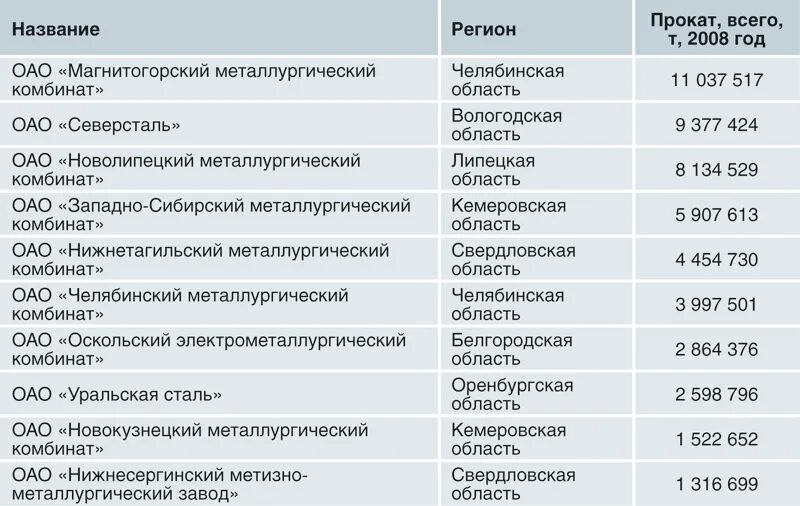 Предприятие фактор размещения металлургический завод полного цикла. Металлургические заводы список. Металлургические заводы список. Металлургические заводы список. Названия промышленных предприятий.