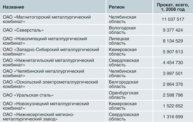 Какие крупные металлургические комбинаты в россии