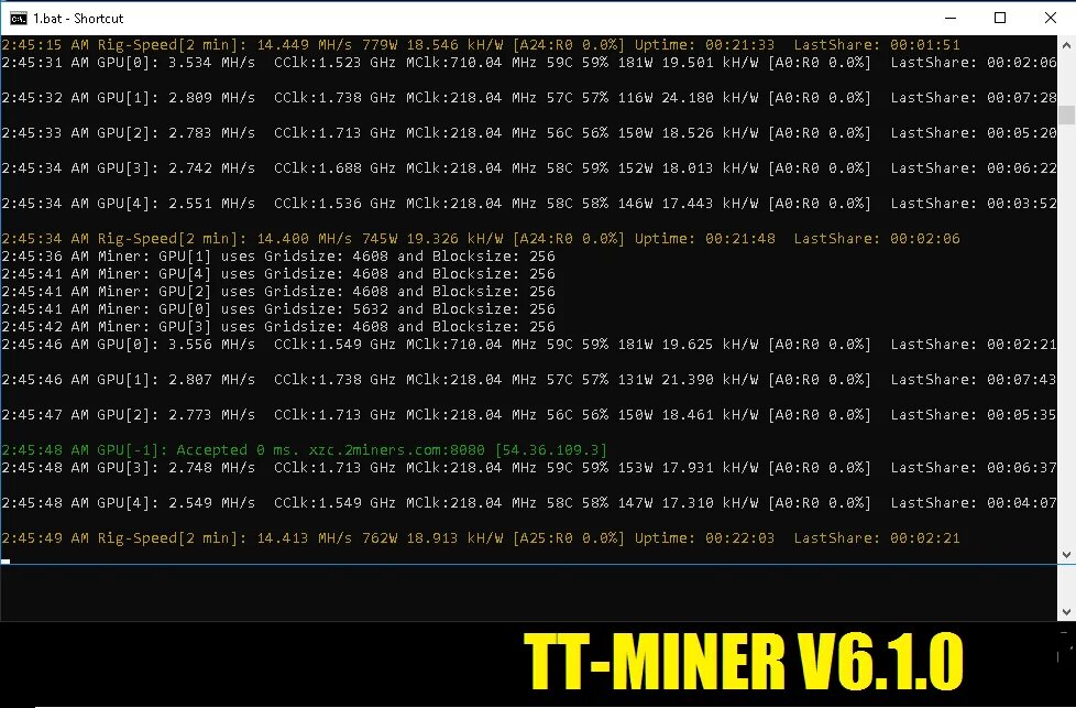 Майнер программа. TT-Miner. Майнеры с открытым исходным кодом. GMINER батник 2miners.