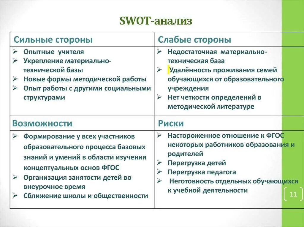 Сильные и слабые школы. SWOT анализ сильных и слабых сторон организации. СВОТ анализ слабые стороны. Сильные стороны организации SWOT анализ. Анализ результатов SWOT таблица.