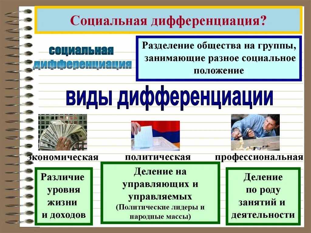 Положение группы. Разделение общества на группы. Разделение общества на социальные группы. Социальная дифференциация. Социальная дифференциация общества.