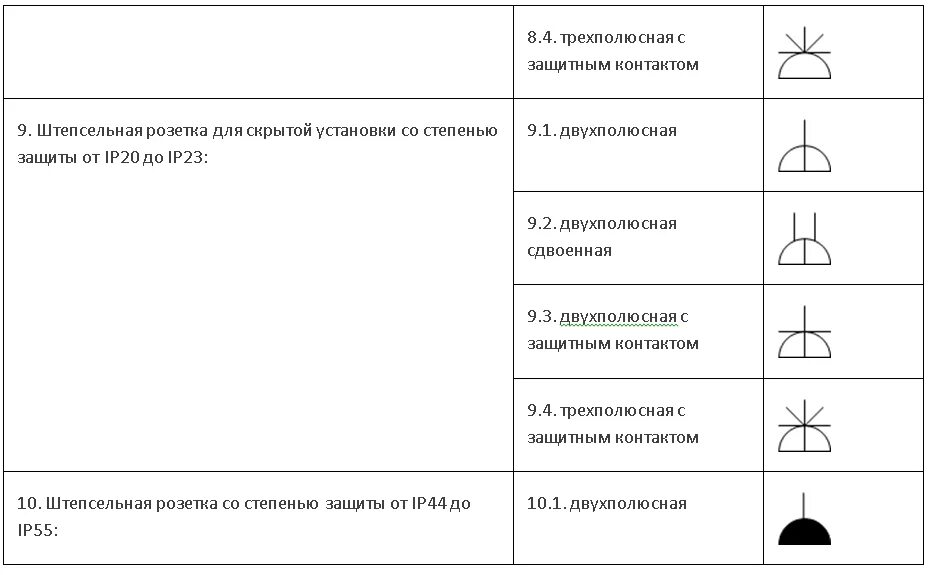 Условно графическое обозначение розетки на чертеже. Обозначение розетки на схеме электрической принципиальной. Как обозначается розетка. Обозначение проходного выключателя на схеме. Обозначение на чертежах электророзеток и выключателей.