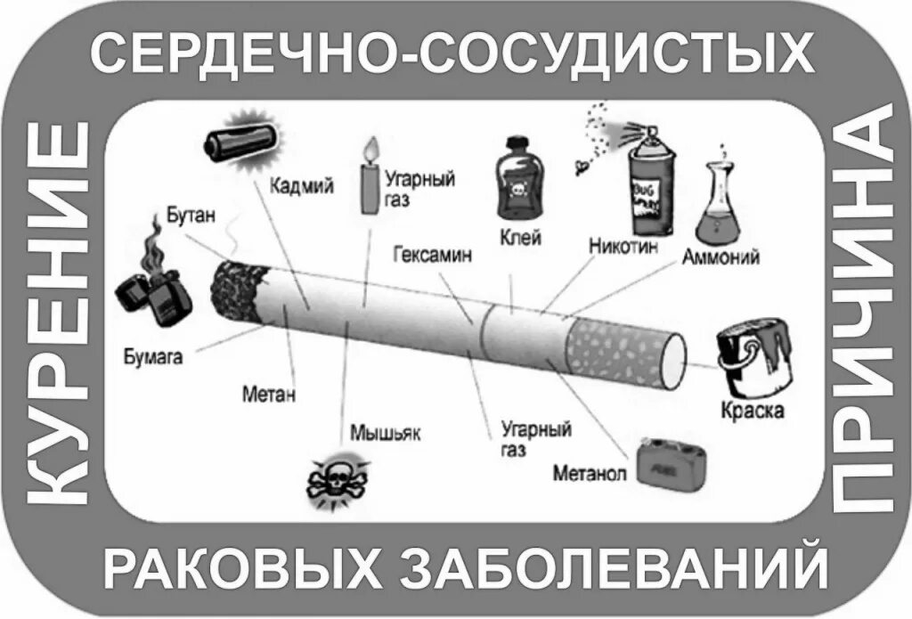 Вред курения вейпа. Вред электронных сигарет. профилактика табакокурения электронные сигареты. плакат о вреде электронных сигарет. вред курения электронных сигарет.