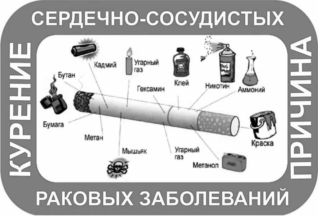 Плакат о вреде электронных сигарет. Вред электронных сигарет. Профилактика табакокурения электронные сигареты. Вред курения электронных сигарет. Что относится к вейпам