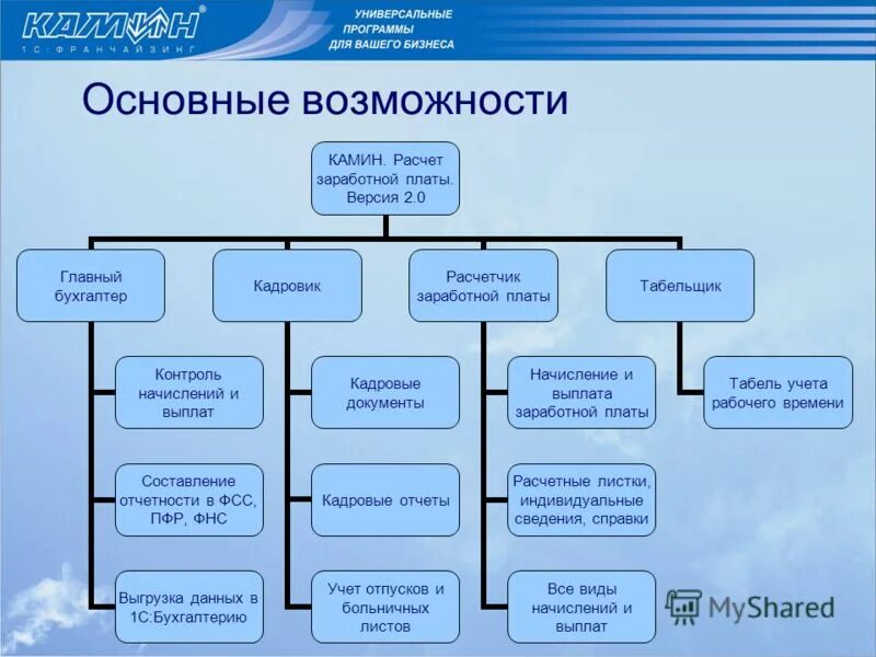 Табельщик вакансии москва. Кадровик завода. Табельщик картинка. Табельщик вакансии. Табельщик на заводе.