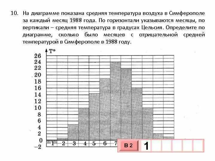 Температура воздуха в симферополе на месяц. На диаграмме показана средняя темпе. На диаграмме показана среднемесячная температура воздуха. На диаграмме показано средняя температура. Как определить среднемесячную температуру по диаграмме.