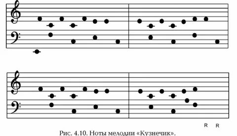 Детские ноты кузнечик