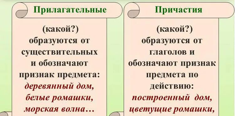 Как отличить причастие от прилагательного 7. Как определить причастие или прилагательное. как различить причастие от прилагательного. как определить причастие от прилагательного. как определить причастие и прилагательное.