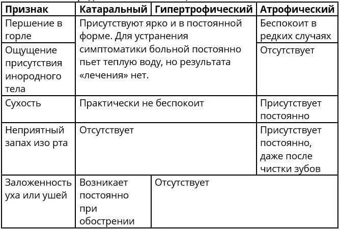 Как закалить горло
