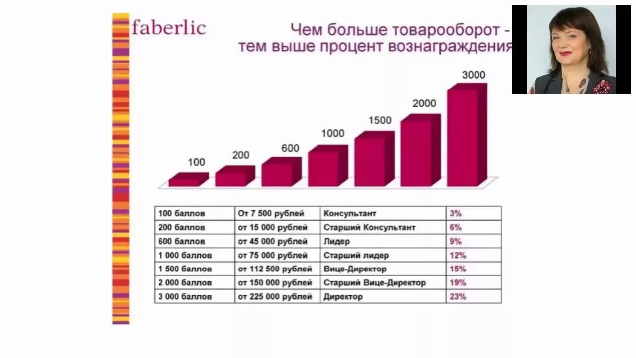 Сколько получает косметик
