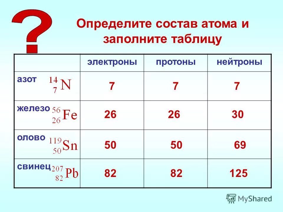 Протоны азота