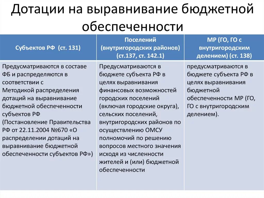 Дотации на выравнивание бюджетной обеспеченности. Дотация выравнивания это. Дотации на выравнивание бюджетной обеспеченности поселений. Дотация бюджету на выравнивание бюджетной обеспеченности это. Фонд дотаций