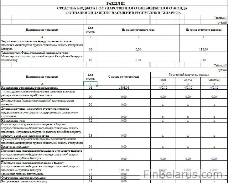 4 фонд изменения. ФСЗН. Форма отчета в ФСЗН. ФСЗН для ИП РБ. 4-Фонд отчет в РБ.