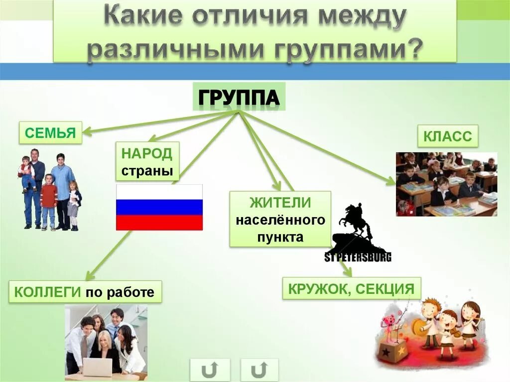 Семья и национальность. Классы народа. Различия класса и нации. Класс и нация отличия. Классы семей.