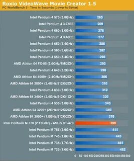 Pentium gold 7505