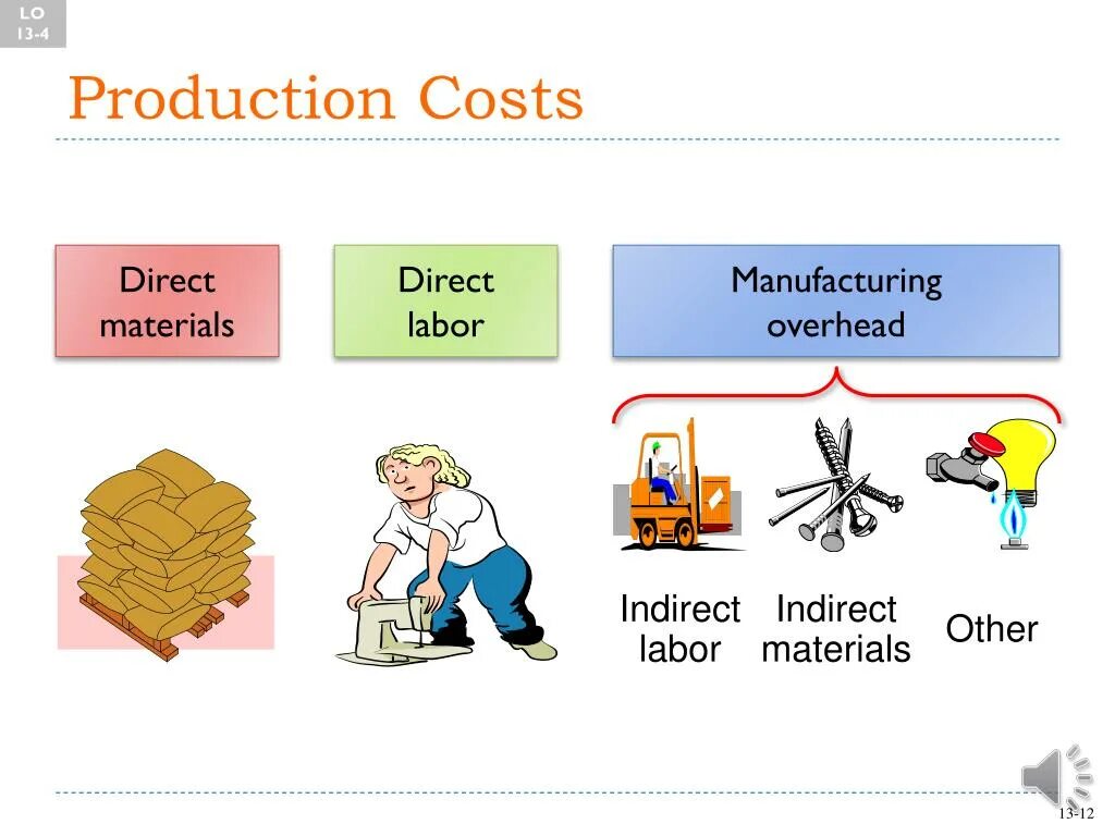 Production costs. Indirect Production cost. Direct Manufacturing costs. Direct Manufacturing Labor costs. Other costs