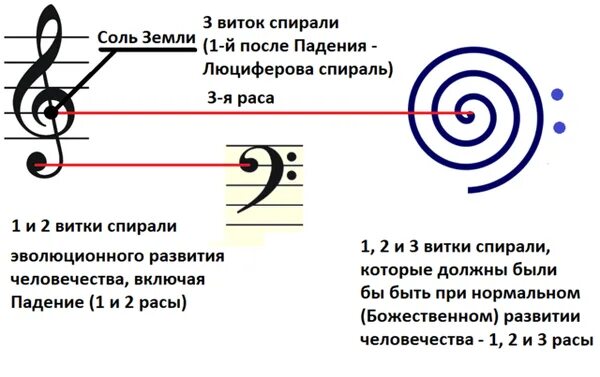 Ви ток. Виток спирали. Виток спирали жизни. Виток истории в спирали. Спираль значение.