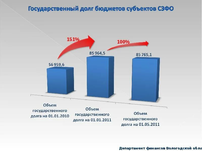 Выпадающие доходы. Выпадающие доходы из бюджета. Выпадающий доход бюджета субъекта. Сумма выпадающих доходов бюджета.