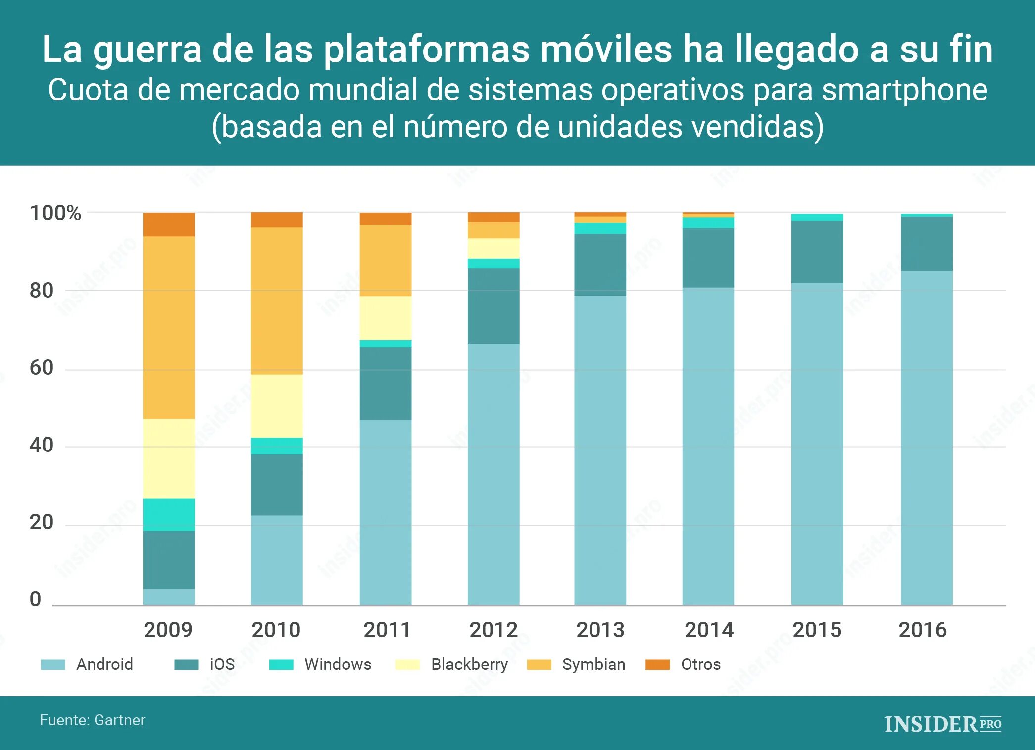 Статистика пользователей интернета. Статистика пользователей андроид и ios. Карта самых популярных сайтов. Производство смартфонов по странам. Apple на карте мира.