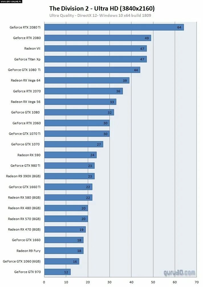 580 тест в играх. RX 580 vs RX 550. 3d Mark rx580. AMD Radeon RX 550 производительность. RX 550 8gb.