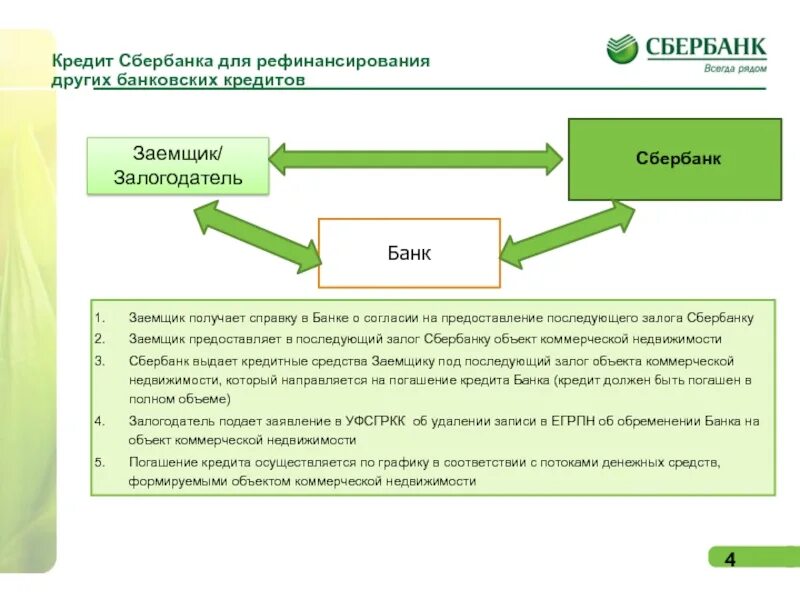 Рефинансирование кредита. Схема рефинансирования кредита. Кредитование в коммерческом банке. Рефинансирования в коммерческих банках. Банк залогодатель