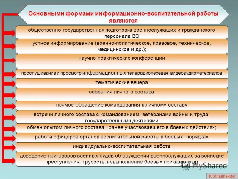Военно-политическая работа задачи. Проведение занятий с военнослужащими. Методы военно политической работы. Направления военно политической работы. Впр в вс.