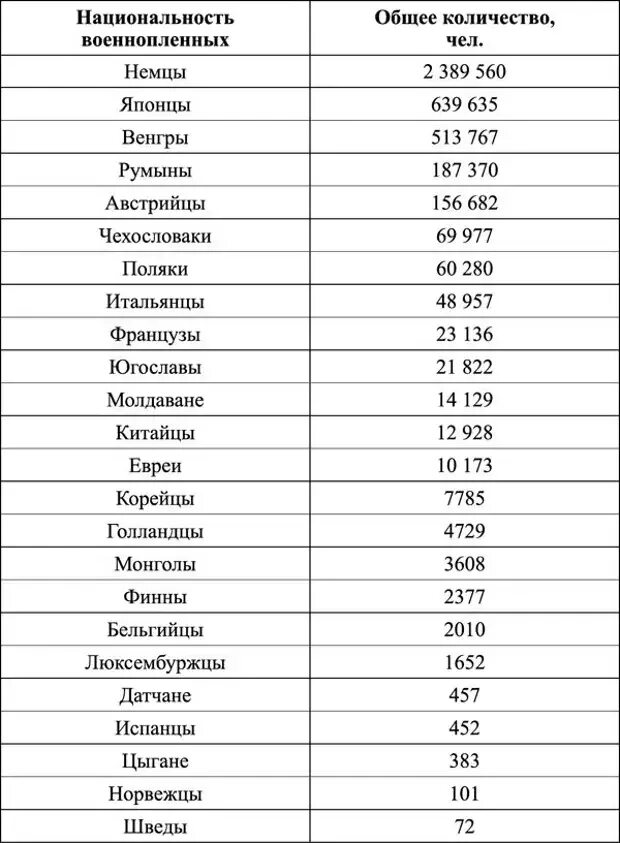 Сколько стран участвовало в войне. Список стран воевавших против СССР во второй мировой войне. Какие страны вместе с Германией воевали против СССР. Список стран воевавших против СССР во второй мировой. Сколько стран воевали на стороне Германии против СССР список.