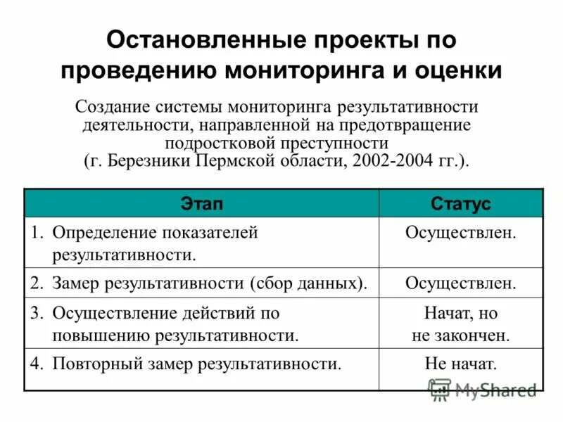 Оценка информационных ресурсов. Дать оценку созданию. Перспективная и ретроспективная оценка предприятия. Ключевых подходов информационного менеджмента. Дать оценку созданию.
