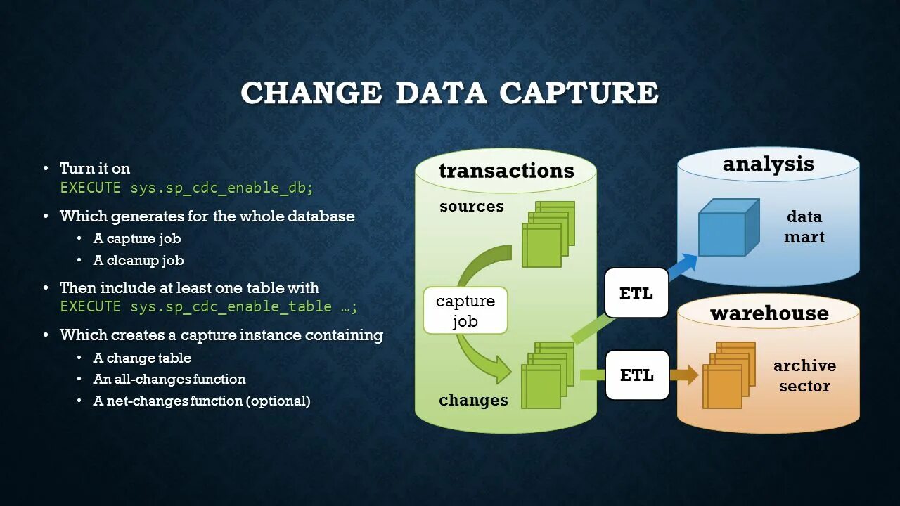 Cl programming. Change data capture. Change data capture scheme. Импорт данных картинки для сайта. Incremental loading and change data capture (CDC).