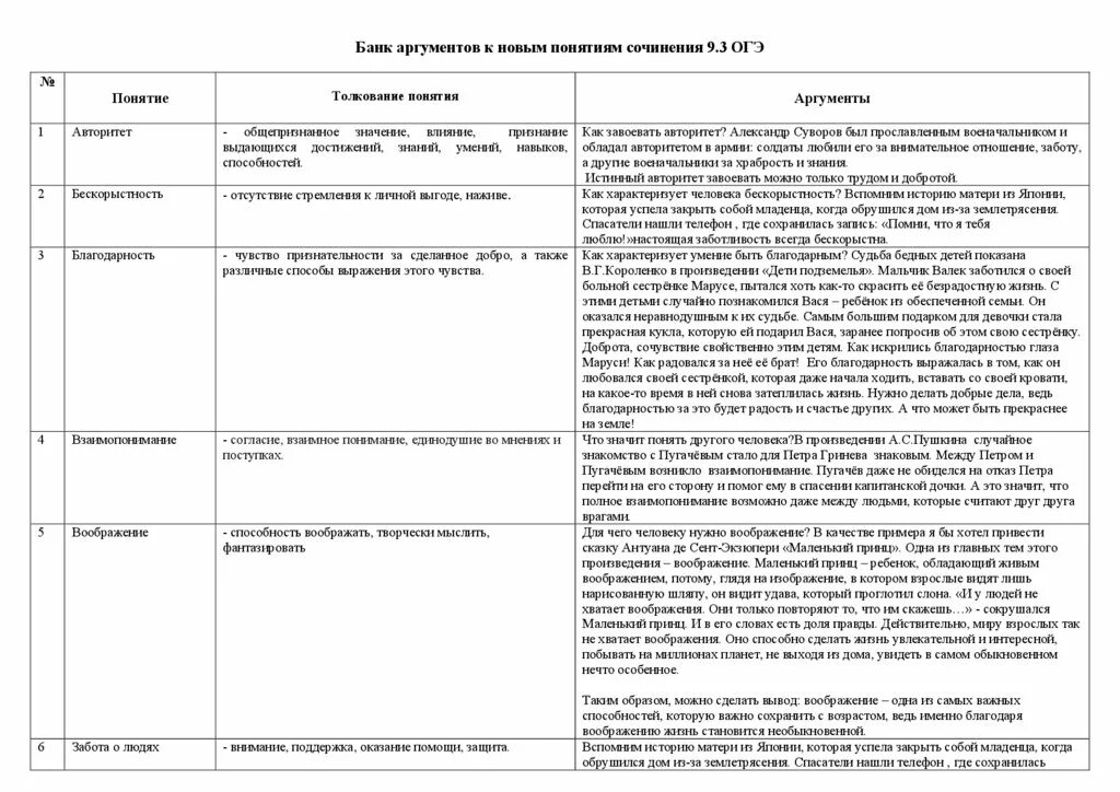 Как понять аргумент из текста