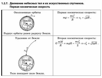 Движение искусственных спутников земли физика 9 класс