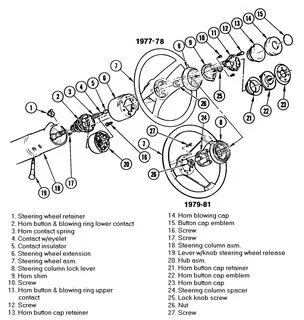 Wheel перевод на русский