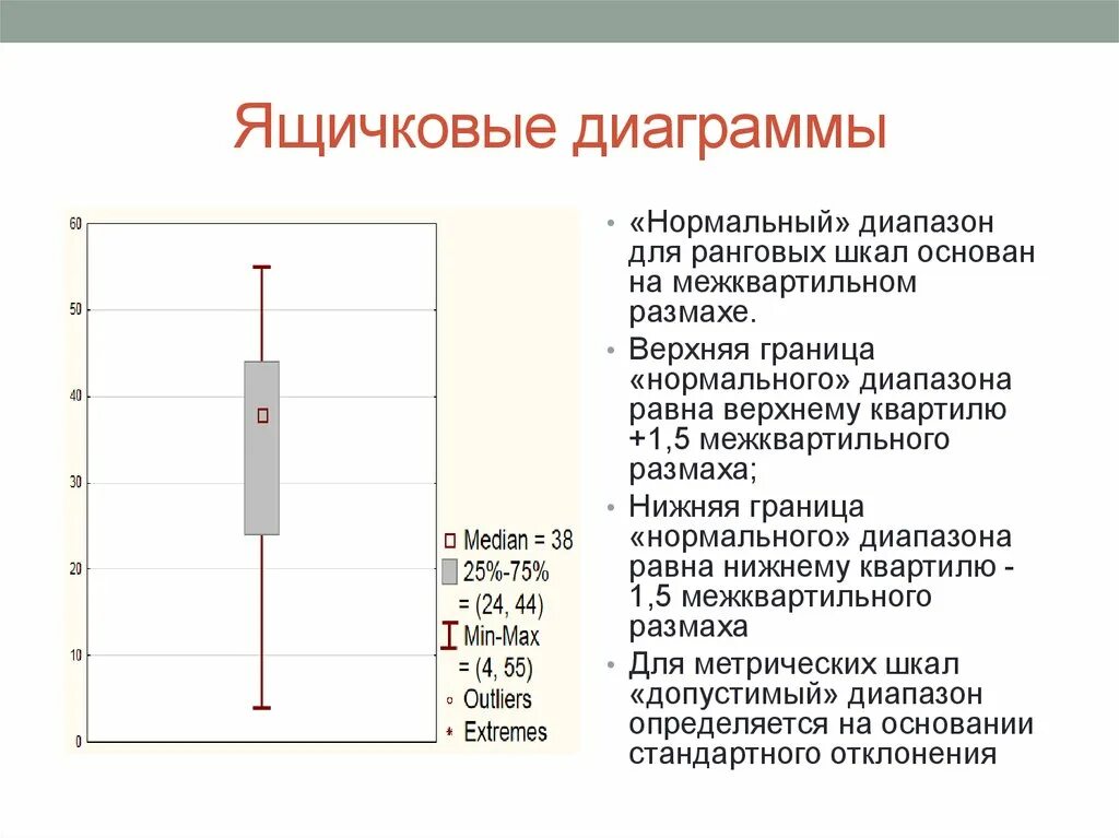 Постройте ящичковую диаграмму. Ящичковая диаграмма квартили. Постройте ящичковую диаграмму. Ящичковая диаграмма. Диаграмму размаха (ящик с усами).