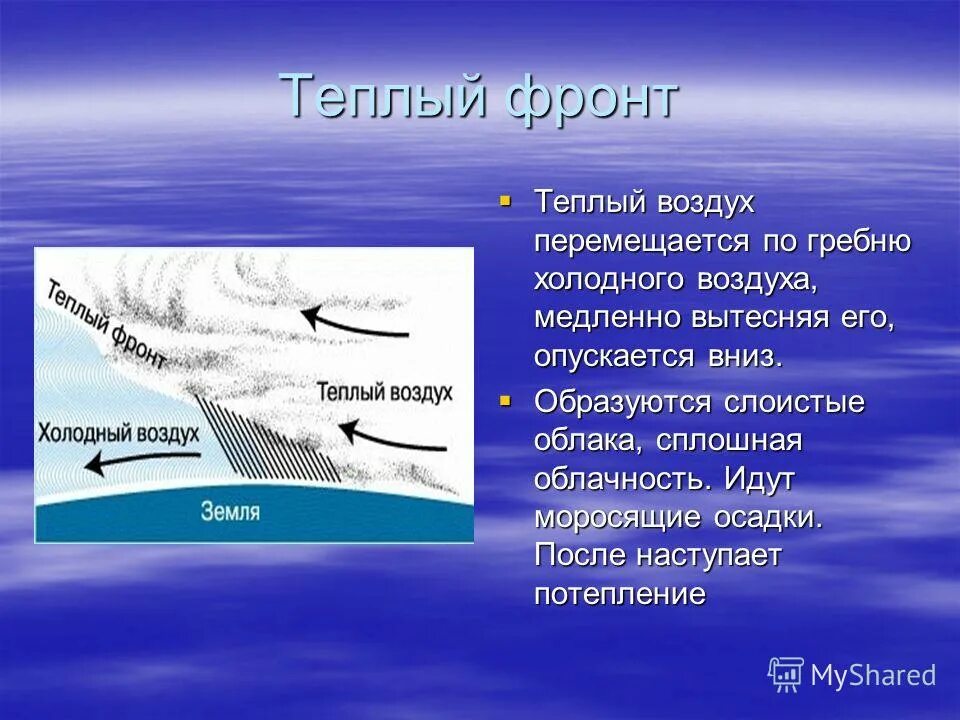 Теплее или холоднее воздуха кажется. Движение теплого и холодного воздуха. Теплый фронт осадки. Направление движения воздуха теплого фронта. Столкновение холодного и теплого воздуха.