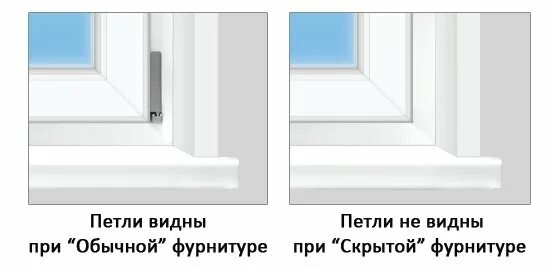 Скрытые петли пвх. Фурнитура со скрытыми петлями на окне пвх. пластиковые окна со скрытыми петлями. скрытые петли для пластиковых окон. скрытые петли на окнах пвх.